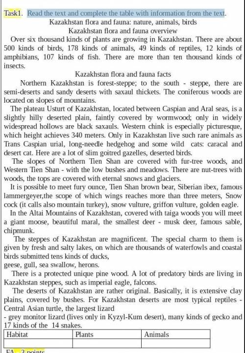 Read the text and complete the table with information from the textю от 