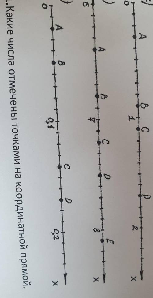 А) ABо1X5)BE8Х8)8-49122х1.Какие числа отмечены точками на координатной прямой.