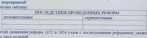 3.Заполни таблицу:ПОСЛЕДСТВИЯ ПРОВЕДЕННЫХ РЕФОРМположительныеотрицательные