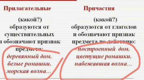 образец^ | кратких прилагательных 5 и причастий 5образец ночь( кокова?) длинна ​
