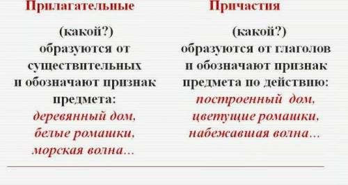 образец^ |кратких прилагательных 5 и причастий 5образец ночь( кокова?) длинна 