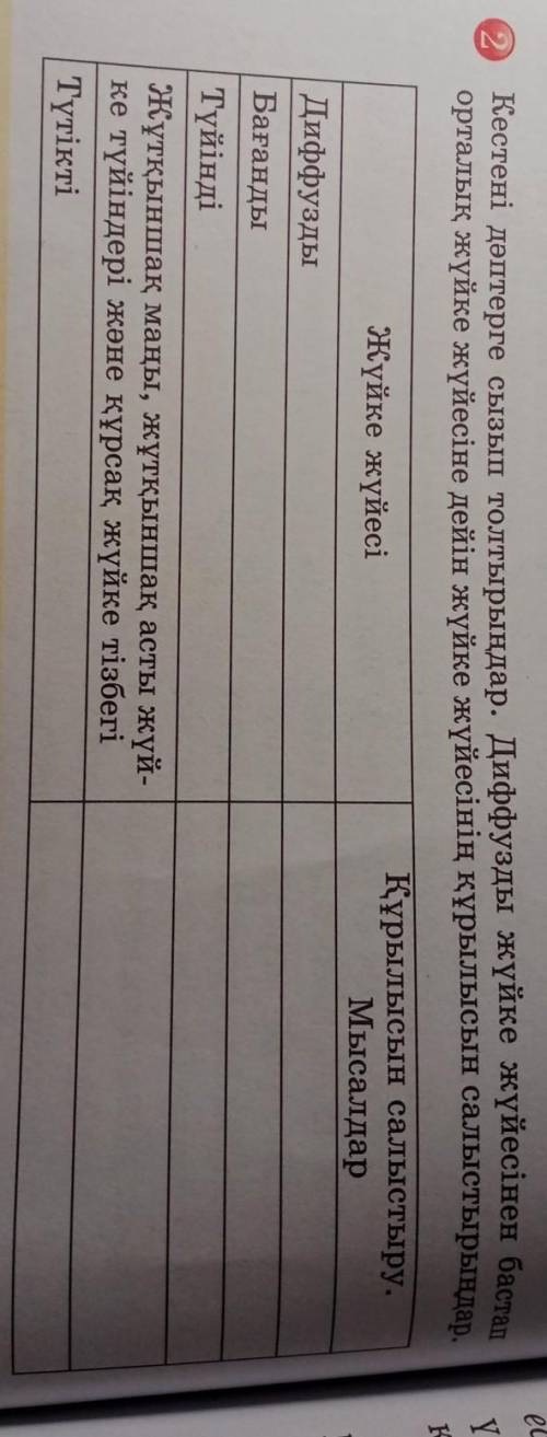 Кестені толтыру,7 класс надо