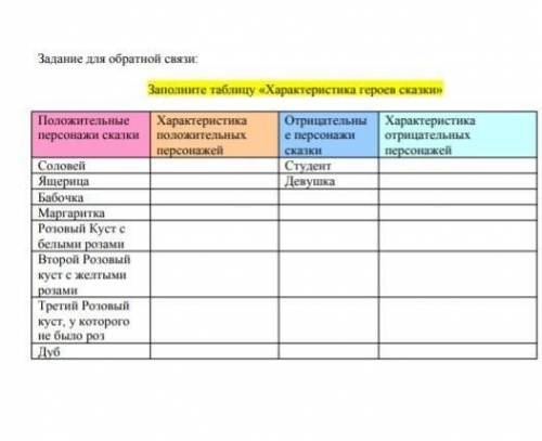 Запишите таблицу характеристику героев сказки