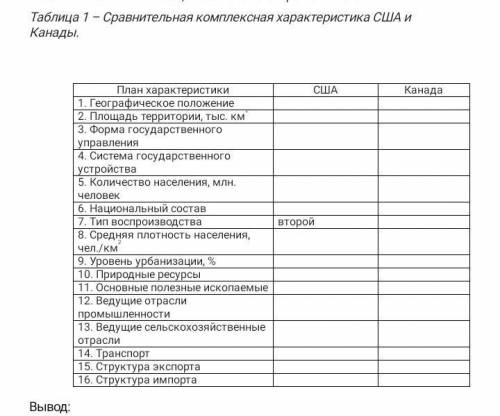 по географии! Необходимо дать комплексную характеристику США и Канады. И в конце дать вывод.