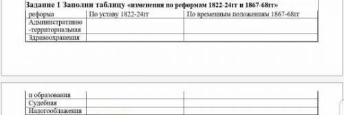 Заполни таблицу «изменения по реформам 1822-24г и 1867-68г»