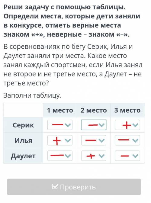 Реши задачу с таблицы. Определи места, которые дети заняли в конкурсе, отметь верные места знаком «+