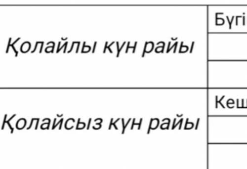 МОЖЕТЕ НАП САТЬ ТРИ ПРЕДЛОЖЕНИЯ ПРО ПОГОДУ