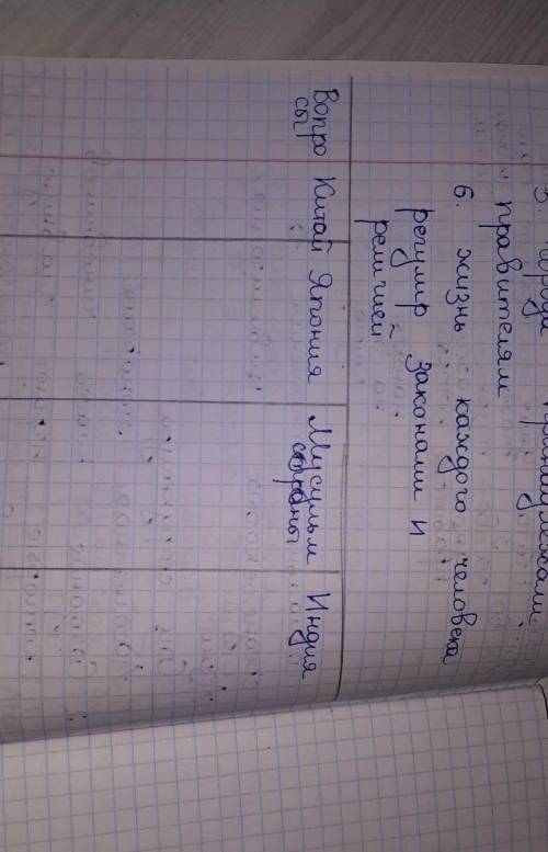 с таблицей по истории всемирной 