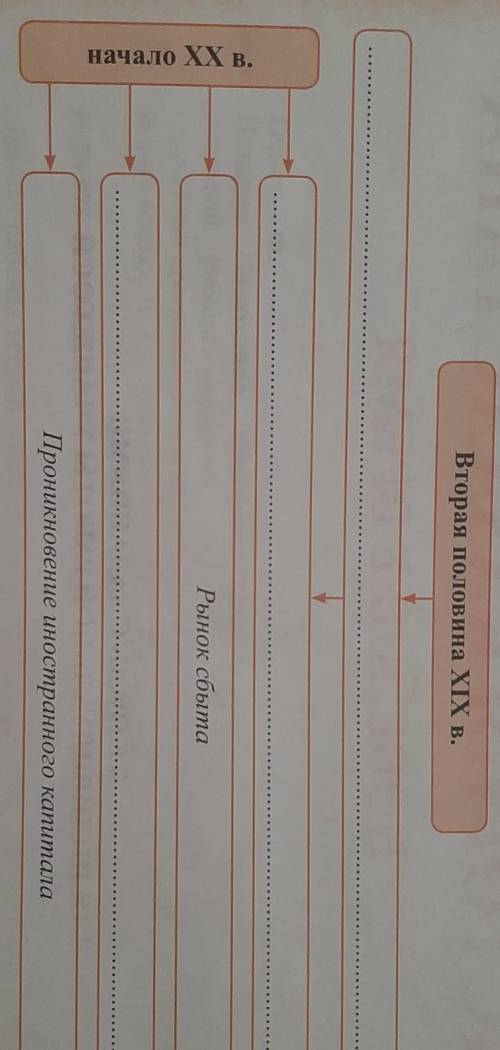 2. Завершите кластер Казахстан в начале 20 в​