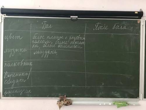 Таблица персонажи произведения после бала 