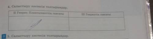 4.Салыстыру кестесін толтыр