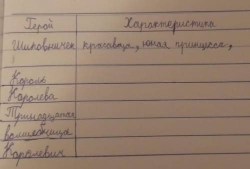 Сказка: Братья Гримм - Шиповничек