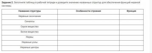 . Заполните таблицу в рабочей тетради и доведите значение названных структур для обеспечения функций