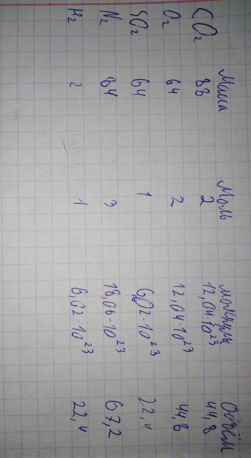 С ХИМИЕЙ 8 КЛАСС СДЕЛАТЬ ВСЮ СТРАНИЦУ