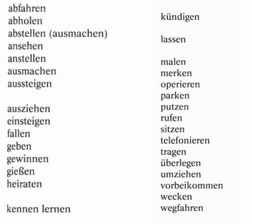 с немецким Записати дієслова, утворити Perfekt. Н-д: aufwachen-прокидатися- sein aufgewacht
