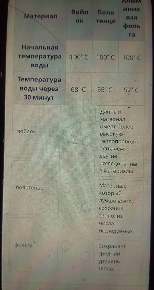 Привет всем изучи таблицу.И сделай выводы. для этого сопоставь выводы с названиями веществ ОЧЕНЬ НУЖ