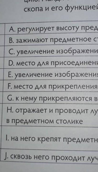 Найди соответствие Каждая часть микроскопа