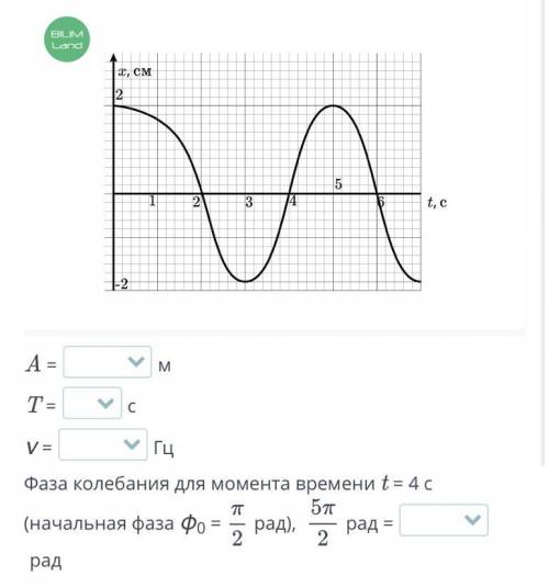  Используя график найдите значение искомых величин Только ответы плз без спама
