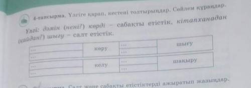 Үлгіге қарап, кестені толтырыңдар. Сөйлем құраңдар.