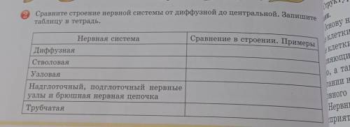 Сравните строение нервной системы от диффузной до центральной. Запишите таблицу в тетрадь 