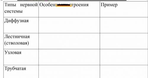 Типы нервной системы оссобености строения: пример: ДиффузнаяЛестничная (стволовая)узловаятрубчитая