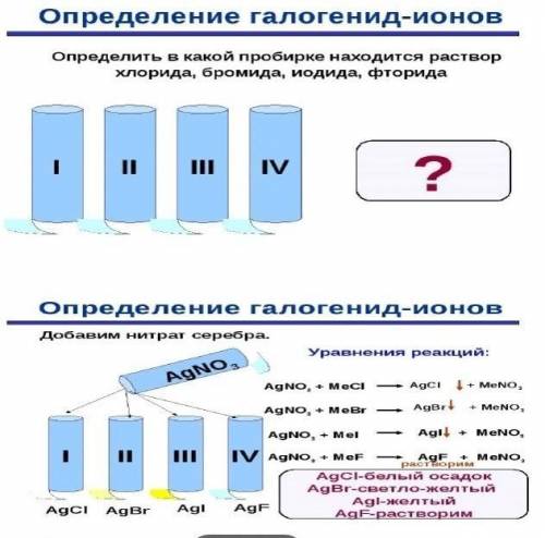 Химики выручайте очень нужна ваша по химии Используя данные схемы, запишите молекулярные и ионные
