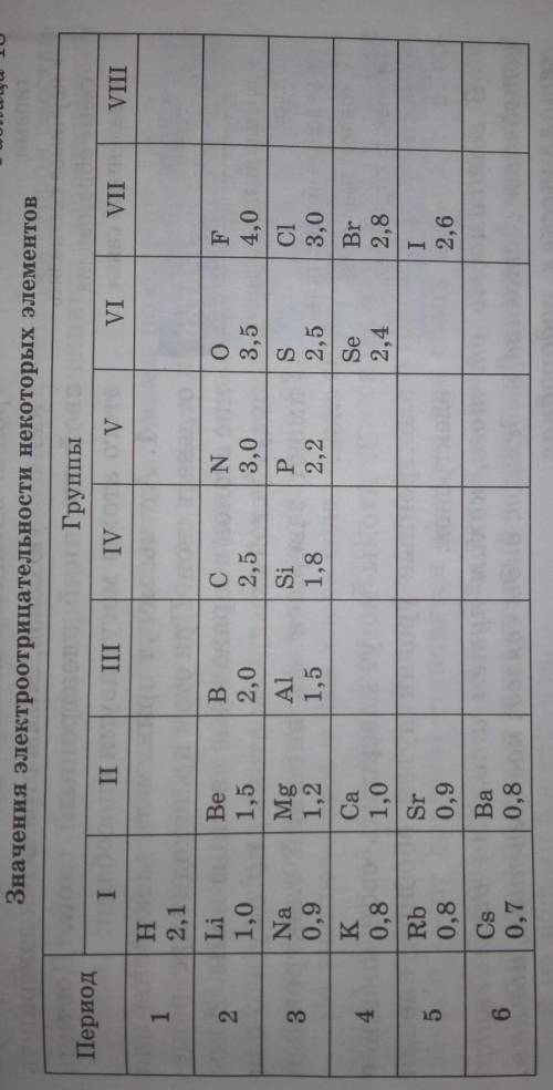 Химия 8класс,заполните таблицу