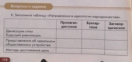 1. Заполните таблицу «Направления в идеологии народничества».