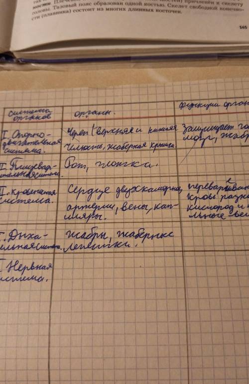 не могу заполнить таблицу. Кто сможет Биология 7 класс §31