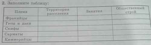 Ребят Надо заполнить таблицу по истории родного края 6 класс