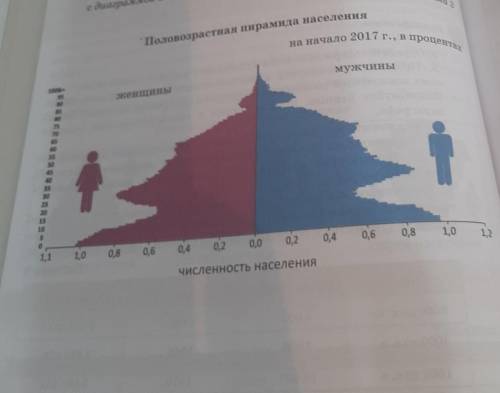кто делал. ಠ,ಥнужно проанализировать половозрастную пирамиду и установить тип населения.