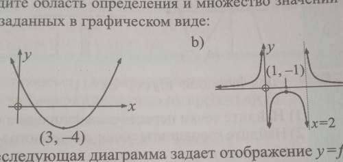 Найдите область определения и множество значений функ-ций, заданных в графическом виде: