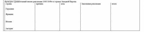Проведите сравнительный анализ революции 1848-1849гг.в странах Западной Европы.