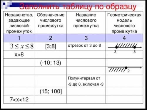 заполните таблицу,только правильный ответ.