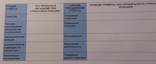 Мне нудно сдать через 1 час8 классТема Стресс1 заданиеответ 2 предложения на каждый