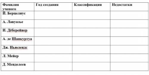 заполнить таблицу Изменено:Я случайно под математику отметил