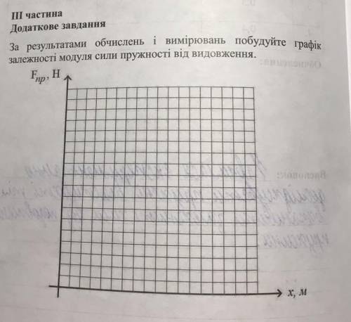 Лабораторка седьмой класс ​