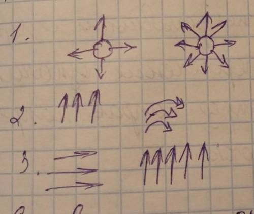Сравнить изображения на рисунке электрические поля. 