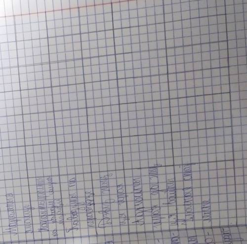 сделать таблицу по произведению Жураўліны крык,таблица про всех героев