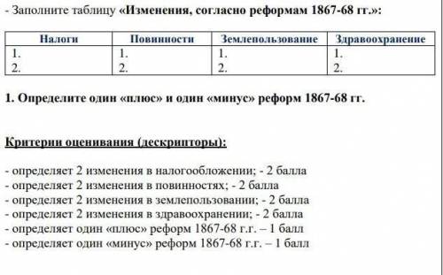 -заполните таблицу изменения,согласно реформам 1867-68 гг.