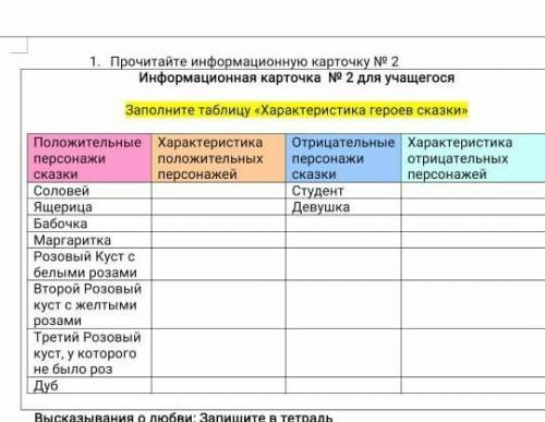 Заполните таблица «Характеристика героев сказки» 