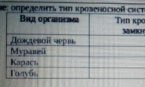 Пд нужно Определить тип кровеносной системы у животных 