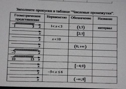 Заполните таблицу -Числовыйе промежутки