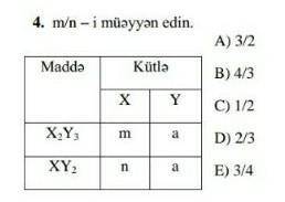 Bunu tapa bilərsiz?Help mee