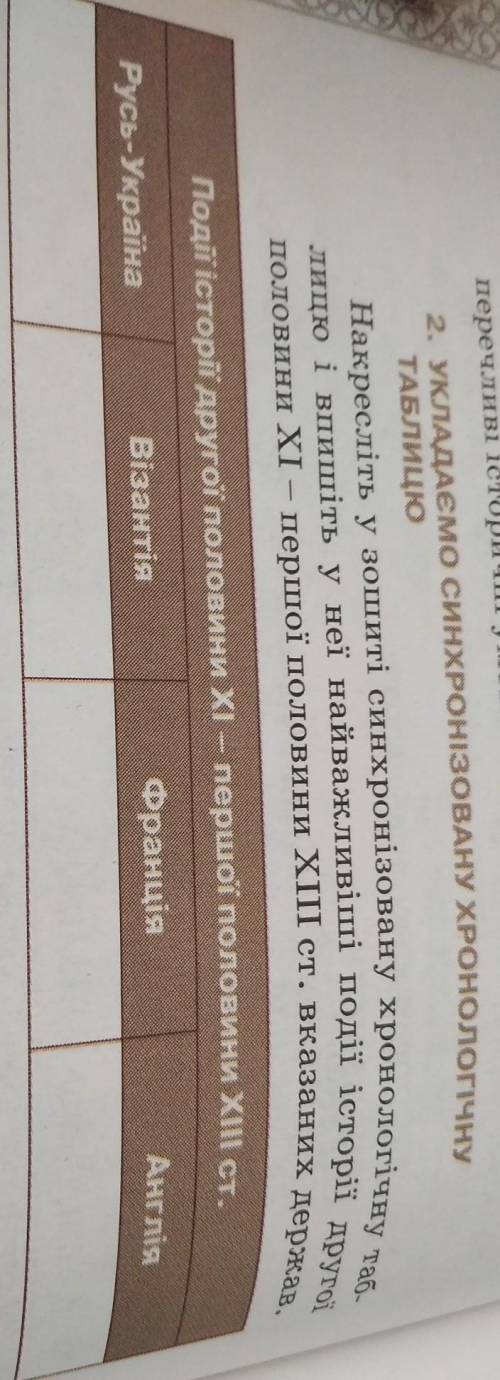 Перечливі історич 2. УКЛАДАЄМО СИНХРОНІЗОВАНУ ХРОНологічнуТАБЛИЦЮПодії історії другої половини XI –
