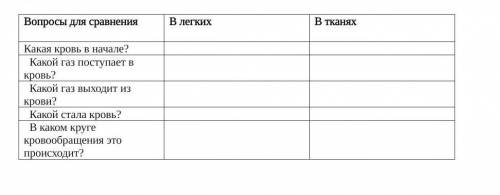 Заполните таблицу даю 20 б ;)