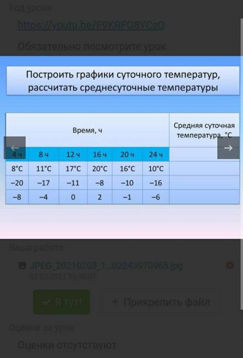 Начертить график температур.