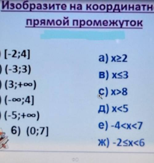 Изобразите на координатнойпрямой промежуток