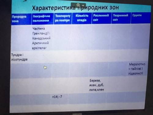 Таблиця природних зон північної Америки.