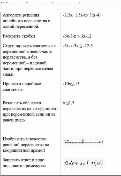 Найдите ошибку в решений неравенства.